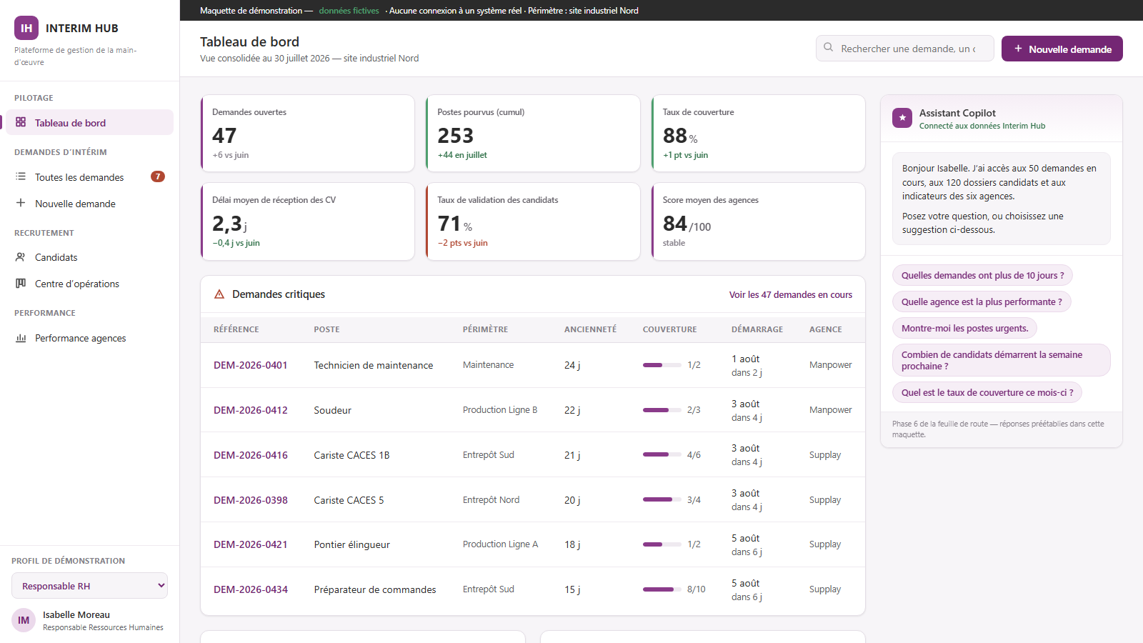 Tableau de bord d'Interim Hub
